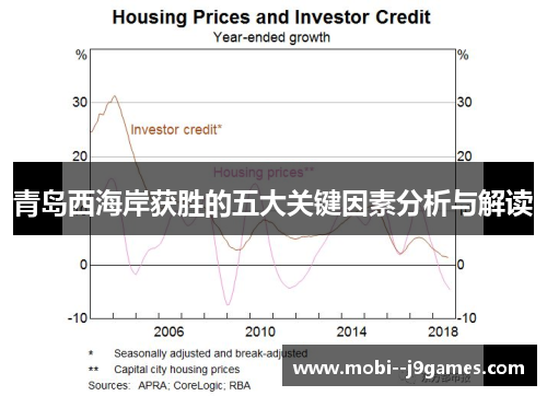 青岛西海岸获胜的五大关键因素分析与解读